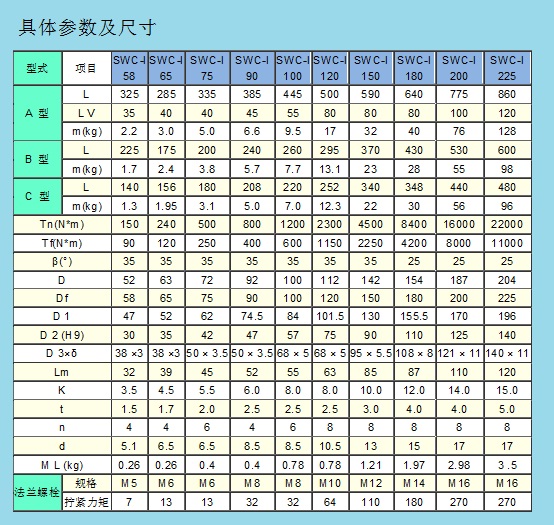 万向十字轴联轴器02